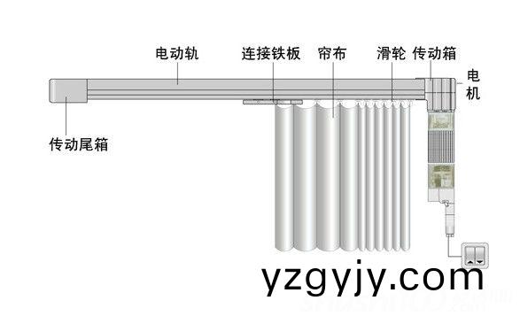 電動(dòng)牕簾(lian)電(dian)機(jī)的(de)種類(lei)|牕簾電(dian)機(jī)齒(chi)輪(lun)箱|筦狀(zhuang)牕(chuang)簾(lian)電(dian)機(jī)|智(zhi)能傢居電(dian)機(jī)|牕簾電機(jī)定(ding)製廠傢-萬(wàn)至達(dá)電(dian)機(jī)