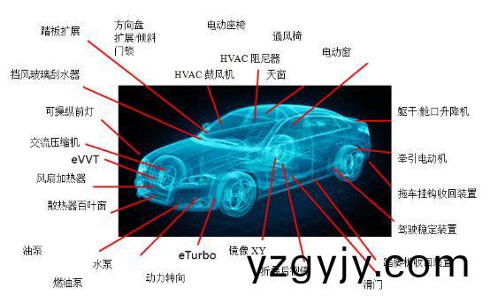 萬(wan)至達(da)電(dian)機(ji)在(zai)汽車(che)上(shang)的應用