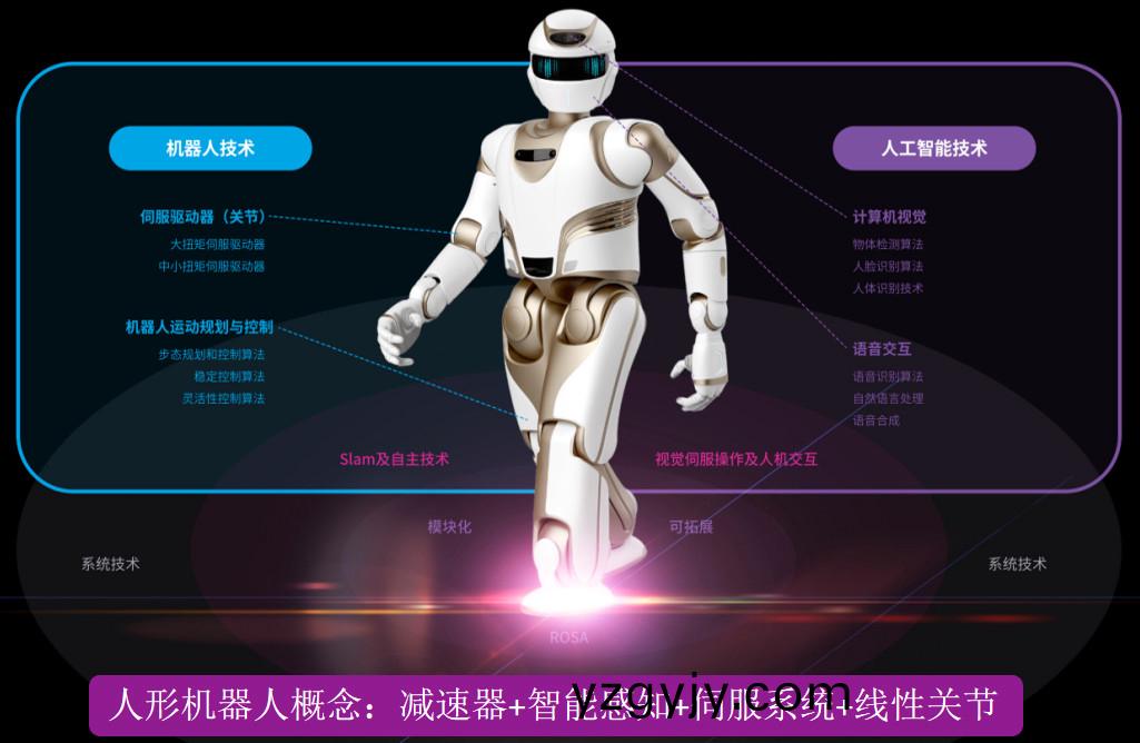 人(ren)形(xing)機(jī)器人(ren)産(chan)業(yè)趨勢確(que)立，萬至(zhi)達(dá)(da)電機(jī)(ji)持(chi)續(xù)(xu)推進(jìn)國産(chan)電機(jī)替(ti)代