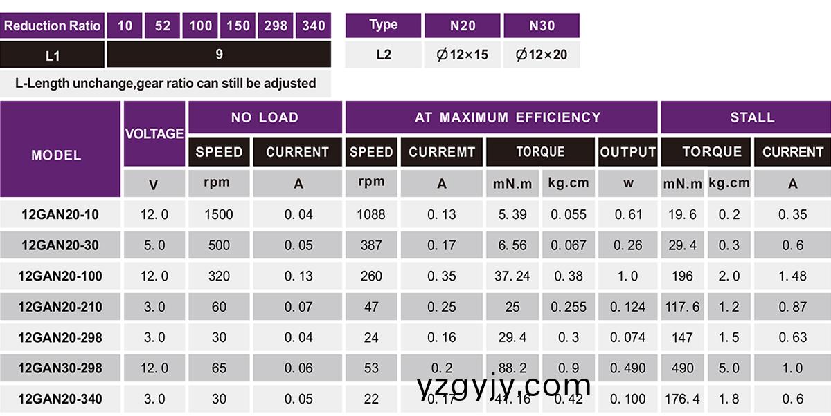 OT-12GA減速電(dian)機(jī)|電機(jī)齒(chi)輪(lun)箱|微(wei)型齒(chi)輪(lun)箱|雨(yu)刷器(qi)電機(jī)(ji)-萬至達(dá)電機(jī)(ji)