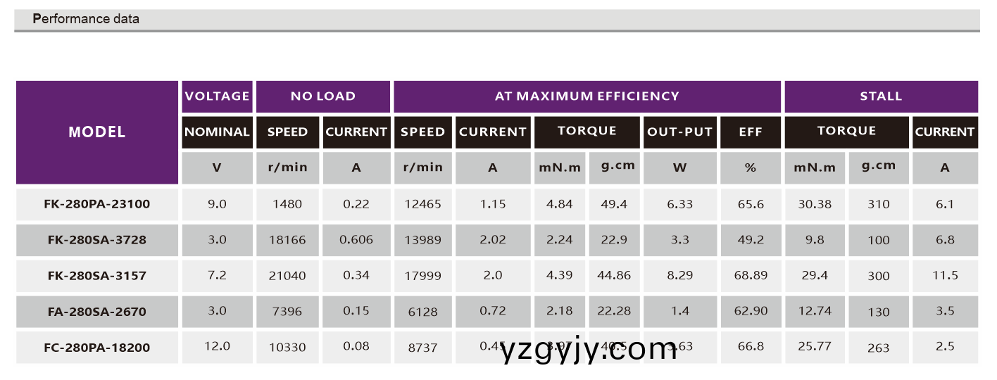 有刷(shua)直流電機(jī)_遙(yao)控(kong)車(che)電機(jī)(ji)_翫(wan)具(ju)車(che)電(dian)機(jī)_按(an)摩器電(dian)機(jī)_成(cheng)人(ren)用(yong)品(pin)電機(jī)-萬(wàn)至達(dá)電機(jī)(ji) 有刷直流(liu)電(dian)機(jī)_遙控車電機(jī)(ji)_翫具車電(dian)機(jī)_按摩(mo)器電機(jī)_成(cheng)人用品電機(jī)-萬(wàn)(wan)至(zhi)達(dá)電機(jī)