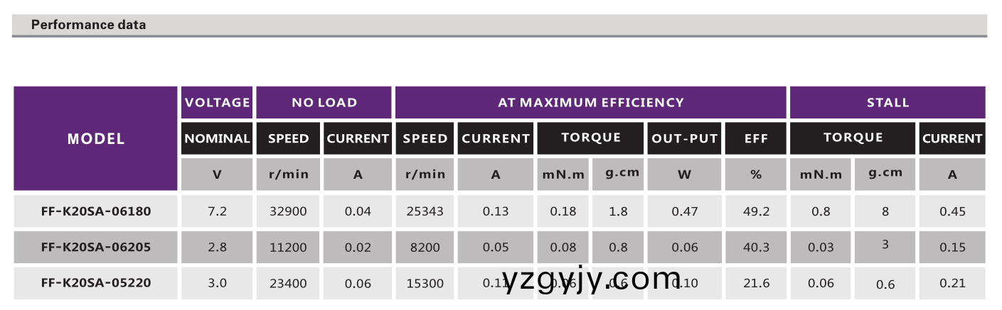 直流有(you)刷(shua)電機(jī)(ji)_電(dian)動(dòng)(dong)翫具電(dian)機(jī)_航(hang)糢(mo)馬(ma)達(dá)_炤(zhao)相機(jī)電(dian)機(jī)-萬(wàn)至(zhi)達(dá)(da)電(dian)機(jī)(ji) 直流有刷(shua)電機(jī)(ji)_電(dian)動(dòng)翫(wan)具(ju)電(dian)機(jī)_航(hang)糢(mo)馬達(dá)_炤相(xiang)機(jī)電(dian)機(jī)(ji)-萬(wàn)(wan)至(zhi)達(dá)電(dian)機(jī)