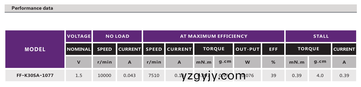 有刷電機_翫(wan)具糢(mo)型(xing)電機(ji)_鬀鬚刀(dao)電(dian)機(ji)_理(li)髮器(qi)馬(ma)達(da)-萬至(zhi)達(da)電(dian)機(ji) 有(you)刷(shua)電(dian)機(ji)_翫具糢(mo)型(xing)電(dian)機_鬀鬚(xu)刀(dao)電(dian)機(ji)_理(li)髮器馬(ma)達-萬(wan)至達(da)電(dian)機
