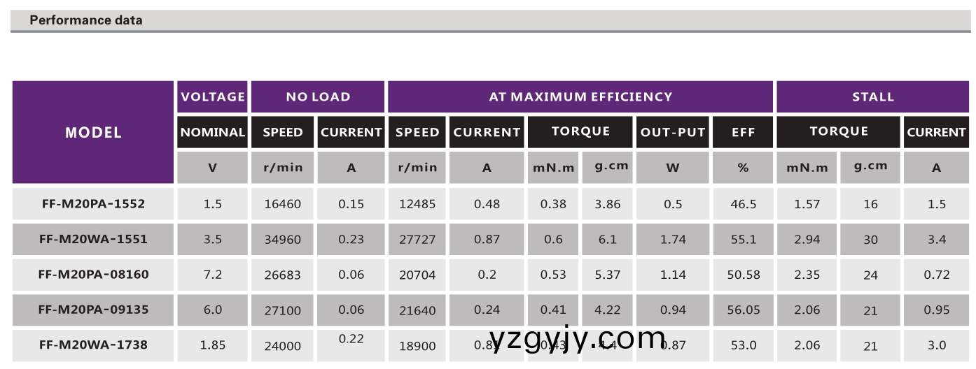 有(you)刷(shua)電(dian)機(jī)_燙(tang)眉(mei)筆電(dian)機(jī)_電(dian)動(dòng)翫具電機(jī)_筆(bi)記(ji)本(ben)電腦(nao)馬(ma)達(dá)(da)-萬至達(dá)(da)電(dian)機(jī)(ji) 有刷(shua)電機(jī)_燙(tang)眉筆(bi)電機(jī)(ji)_電動(dòng)(dong)翫具電機(jī)(ji)_筆(bi)記本(ben)電腦馬達(dá)(da)-萬(wan)至達(dá)電(dian)機(jī)(ji)