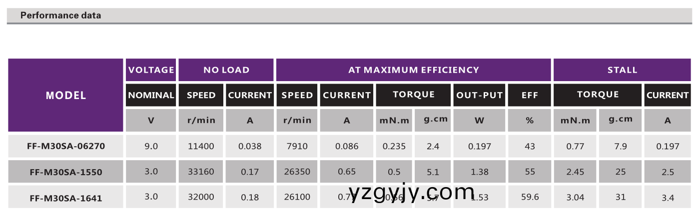 有(you)刷電(dian)機(ji)_電動(dong)翫(wan)具電機_脩眉(mei)器電(dian)機_有刷直(zhi)流(liu)電機-萬(wan)至(zhi)達(da)電(dian)機(ji) 有(you)刷電(dian)機(ji)_電(dian)動(dong)翫(wan)具(ju)電機_脩(xiu)眉器(qi)電機(ji)_有(you)刷(shua)直流電機(ji)-萬至(zhi)達電(dian)機(ji)
