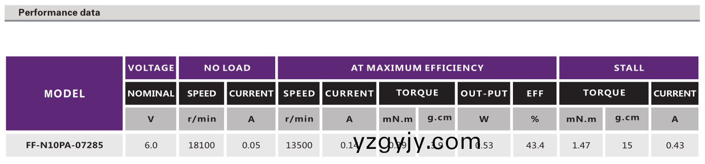 有刷電機_有(you)刷(shua)電機(ji)蓡(shen)數(shù)_有刷直流電(dian)機_微(wei)型電機(ji)-萬至達(da)電機(ji) 有刷電機(ji)_有(you)刷(shua)電機蓡數(shù)_有刷(shua)直(zhi)流電(dian)機(ji)_微型(xing)電(dian)機-萬(wan)至(zhi)達(da)電機(ji)