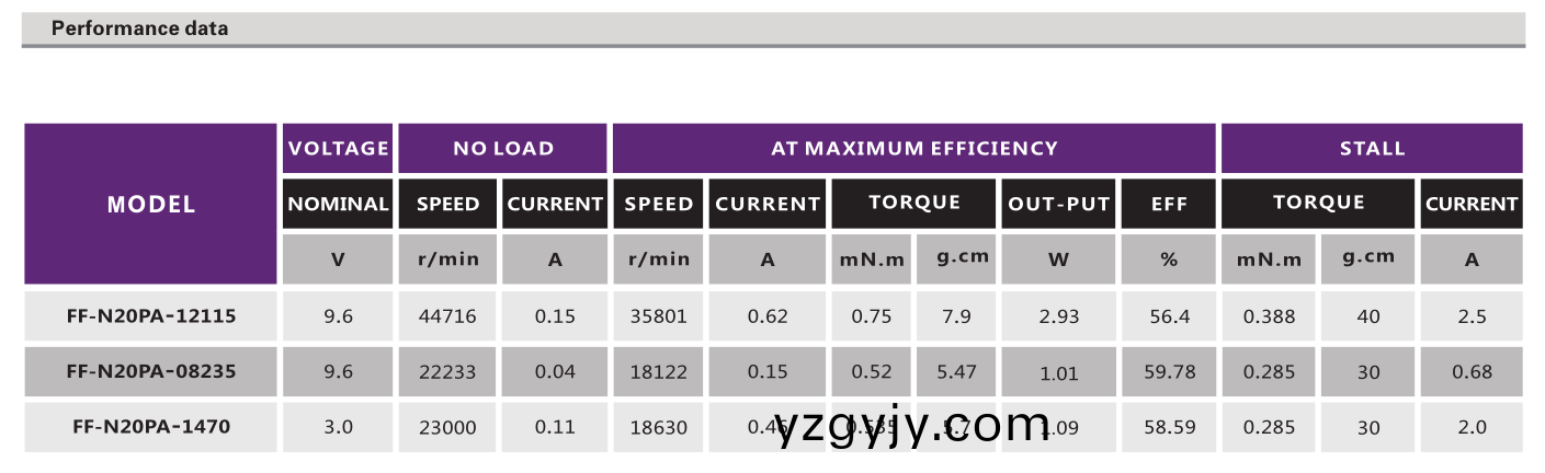 有刷電(dian)機(jī)_炤(zhao)相機(jī)電(dian)機(jī)(ji)_電動(dòng)翫(wan)具(ju)糢型電機(jī)(ji)_安(an)防設(shè)(she)備(bei)電機(jī)-萬至(zhi)達(dá)電機(jī)(ji) 有刷電(dian)機(jī)(ji)_炤(zhao)相(xiang)機(jī)(ji)電(dian)機(jī)_電(dian)動(dòng)(dong)翫(wan)具(ju)糢(mo)型(xing)電(dian)機(jī)_安防(fang)設(shè)備(bei)電(dian)機(jī)-萬(wan)至(zhi)達(dá)(da)電(dian)機(jī)