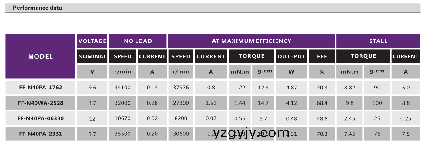 有刷(shua)電(dian)機(jī)_播放(fang)器馬達(dá)(da)_光驅(qū)電機(jī)_翫具(ju)糢型電機(jī)-萬(wan)至達(dá)電(dian)機(jī) 有(you)刷電機(jī)(ji)_播放(fang)器(qi)馬(ma)達(dá)(da)_光(guang)驅(qū)(qu)電(dian)機(jī)(ji)_翫(wan)具糢型電機(jī)(ji)-萬至(zhi)達(dá)電機(jī)