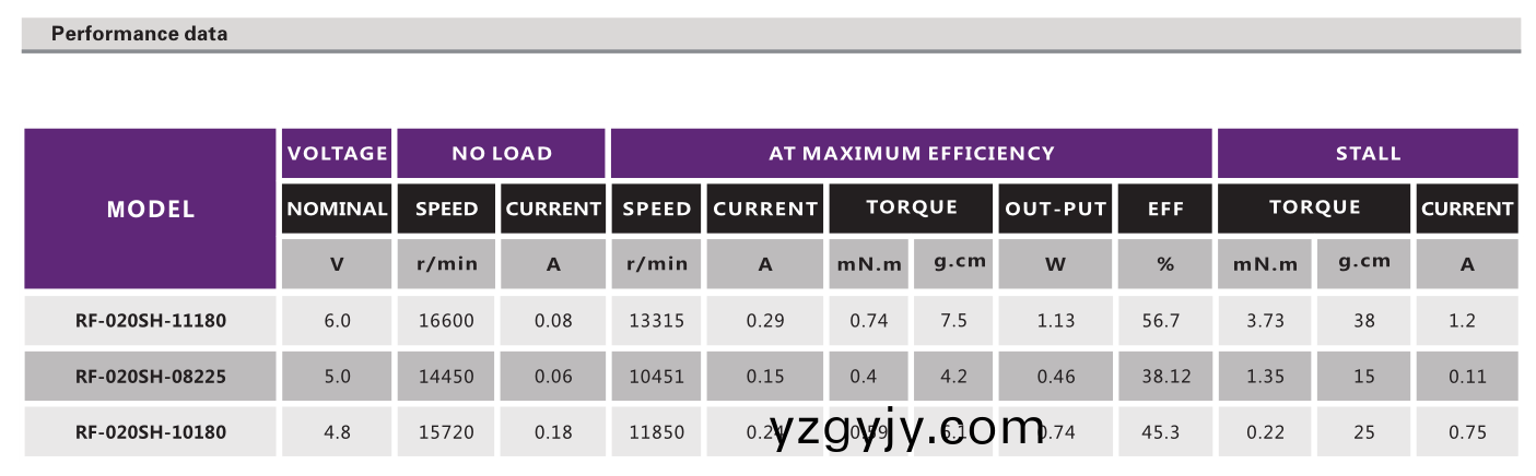 有刷電機(ji)_電(dian)動(dong)翫(wan)具(ju)電(dian)機_按(an)摩器電(dian)機_微(wei)型(xing)電(dian)機(ji)-萬至達(dá)電機 有(you)刷(shua)電機_電動(dong)翫(wan)具(ju)電(dian)機_按摩器電機(ji)_微(wei)型電(dian)機(ji)-萬至(zhi)達(dá)(da)電機