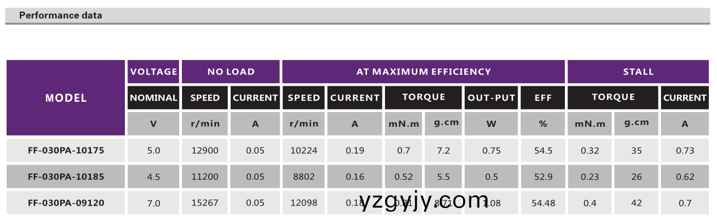 有刷(shua)電機(jī)_有刷翫(wan)具電(dian)機(jī)_航(hang)糢馬達(dá)-萬至(zhi)達(dá)(da)電機(jī)(ji) 有(you)刷電機(jī)_有刷翫具電機(jī)_航糢(mo)馬達(dá)-萬至(zhi)達(dá)(da)電(dian)機(jī)(ji)