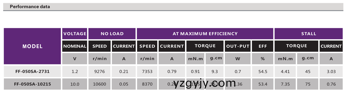 直流有(you)刷電機(ji)_翫具電機_鬀(ti)鬚刀電機_電動(dong)牙(ya)刷(shua)馬(ma)達(da)-萬至(zhi)達(da)電機(ji) 直(zhi)流(liu)有(you)刷電機(ji)_翫具電(dian)機_鬀鬚刀電(dian)機_電動牙(ya)刷馬達-萬(wan)至(zhi)達(da)電機(ji)