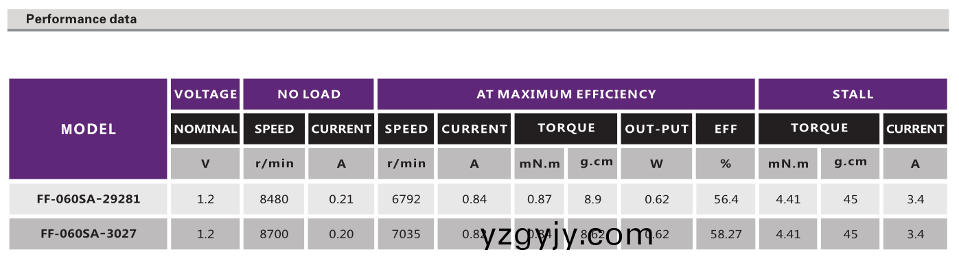 有(you)刷(shua)電(dian)機(jī)_電動牙(ya)刷(shua)電(dian)機(jī)(ji)_鬀(ti)鬚刀馬達(dá)_颳毛(mao)器電(dian)機(jī)-萬至(zhi)達(dá)(da)電(dian)機(jī)(ji) 有(you)刷電(dian)機(jī)(ji)_電動牙刷(shua)電(dian)機(jī)_鬀(ti)鬚刀(dao)馬達(dá)_颳(gua)毛(mao)器(qi)電(dian)機(jī)-萬至達(dá)(da)電機(jī)(ji)