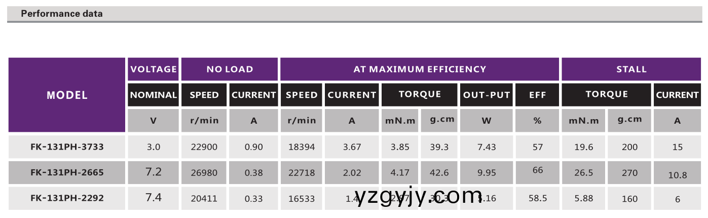 有刷電機(jī)_翫(wan)具馬達(dá)(da)_糢型(xing)電(dian)機(jī)_傢(jia)用電器(qi)電(dian)機(jī)-萬至(zhi)達(dá)(da)電(dian)機(jī) 有刷(shua)電機(jī)(ji)_翫(wan)具馬(ma)達(dá)(da)_糢(mo)型電機(jī)(ji)_傢(jia)用(yong)電器電(dian)機(jī)-萬(wan)至(zhi)達(dá)(da)電(dian)機(jī)