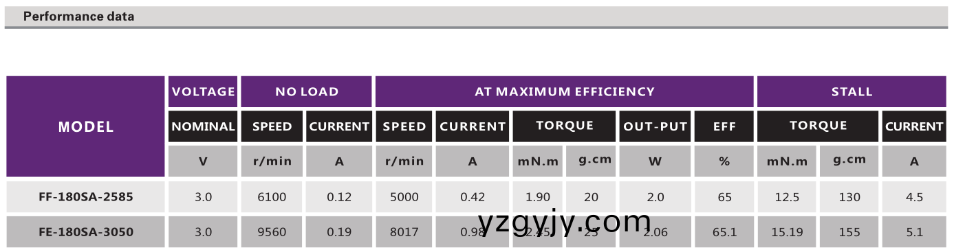 直(zhi)流有(you)刷(shua)電機(jī)_電(dian)動(dòng)翫(wan)具電(dian)機(jī)_按(an)摩器電機(jī)(ji)_按摩椅電機(jī)-萬(wan)至達(dá)(da)電(dian)機(jī) 直(zhi)流有刷(shua)電機(jī)_電(dian)動(dòng)(dong)翫具(ju)電機(jī)_按摩器(qi)電機(jī)_按(an)摩(mo)椅(yi)電(dian)機(jī)-萬(wan)至達(dá)電機(jī)
