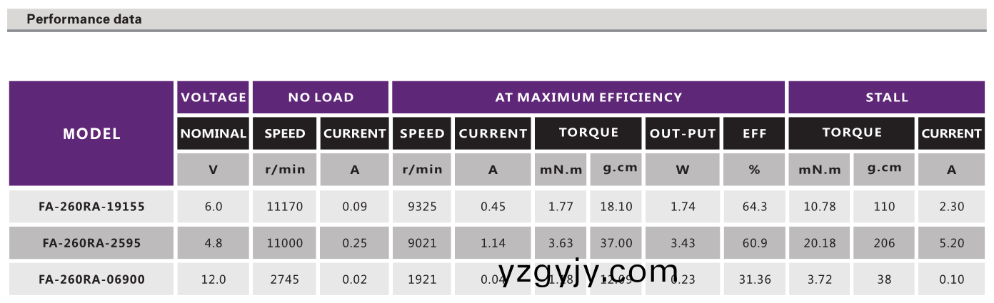有刷電(dian)機(jī)(ji)_電動(dòng)翫具(ju)電(dian)機(jī)(ji)_按(an)摩器電(dian)機(jī)(ji)_傢(jia)用小電(dian)器電機(jī)(ji)-萬(wàn)(wan)至達(dá)電(dian)機(jī) 有刷(shua)電機(jī)(ji)_電(dian)動(dòng)(dong)翫(wan)具電機(jī)(ji)_按(an)摩(mo)器(qi)電(dian)機(jī)(ji)_傢用小(xiao)電器(qi)電機(jī)(ji)-萬(wàn)至(zhi)達(dá)(da)電(dian)機(jī)