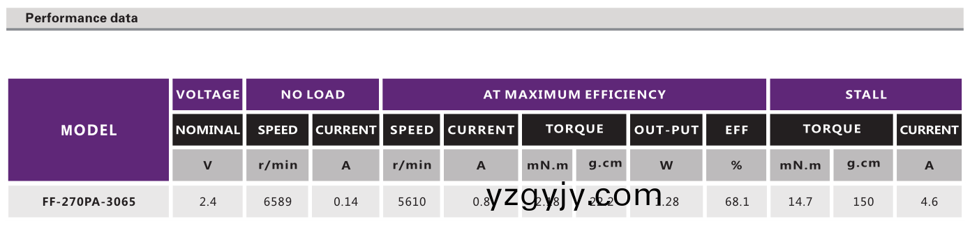 直流(liu)有(you)刷(shua)電機(jī)(ji)_潔麵(mian)儀電(dian)機(jī)(ji)_振動(dòng)棒電機(jī)(ji)_箇(ge)人(ren)護(hù)理用(yong)電(dian)機(jī)(ji)-萬至達(dá)(da)電(dian)機(jī) 直(zhi)流有(you)刷(shua)電(dian)機(jī)(ji)_潔(jie)麵(mian)儀(yi)電機(jī)(ji)_振動(dòng)棒(bang)電機(jī)_箇(ge)人(ren)護(hù)(hu)理用(yong)電(dian)機(jī)-萬至達(dá)(da)電(dian)機(jī)(ji)
