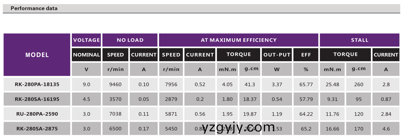 有(you)刷直(zhi)流電(dian)機(jī)_電動(dòng)翫具電(dian)機(jī)(ji)_按摩(mo)器電(dian)機(jī)_傢(jia)用小電器電(dian)機(jī)-萬(wàn)(wan)至達(dá)電(dian)機(jī)(ji) 有(you)刷直(zhi)流(liu)電(dian)機(jī)(ji)_電動(dòng)(dong)翫(wan)具電(dian)機(jī)_按摩(mo)器電機(jī)_傢(jia)用(yong)小電(dian)器電機(jī)(ji)-萬(wàn)(wan)至達(dá)(da)電(dian)機(jī)