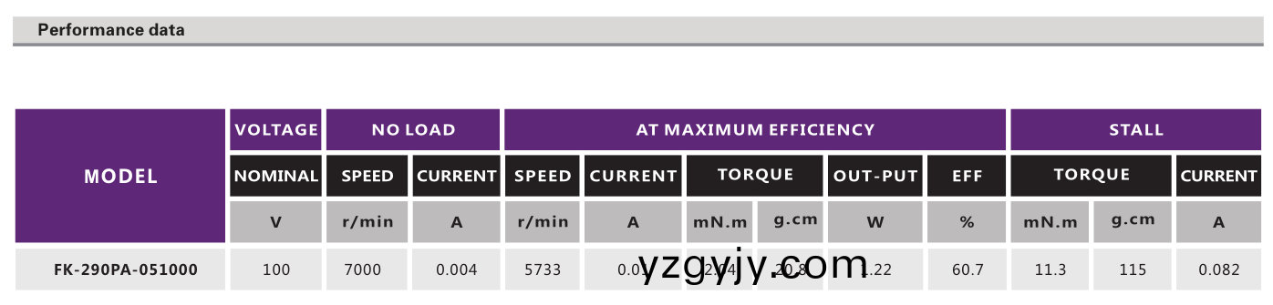 有刷(shua)直流電(dian)機(ji)_電動(dong)翫(wan)具電(dian)機(ji)_電推剪(jian)馬(ma)達_理髮(fa)器電機(ji)-萬至(zhi)達電(dian)機(ji) 有刷直(zhi)流電機_電動翫(wan)具電(dian)機_電推(tui)剪(jian)馬達(da)_理(li)髮(fa)器(qi)電機-萬至(zhi)達(da)電(dian)機(ji)