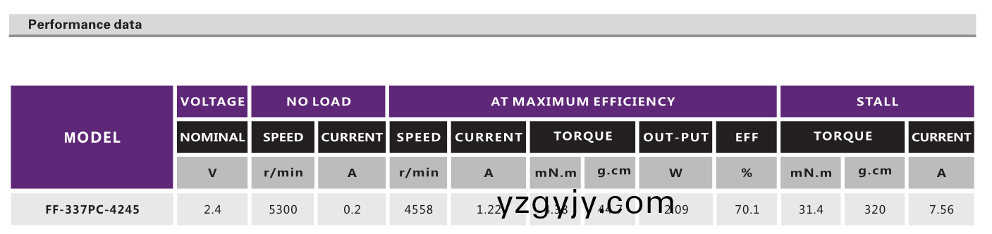 有刷(shua)直流(liu)電機(jī)(ji)_潔(jie)麵(mian)儀電(dian)機(jī)(ji)_振(zhen)動(dòng)(dong)棒電(dian)機(jī)(ji)_按摩棒(bang)電(dian)機(jī)_跳(tiao)蛋(dan)電機(jī)(ji)-萬(wan)至達(dá)電機(jī) 有刷(shua)直(zhi)流(liu)電機(jī)_潔(jie)麵(mian)儀電機(jī)(ji)_振(zhen)動(dòng)(dong)棒電(dian)機(jī)(ji)_按摩(mo)棒電機(jī)_跳(tiao)蛋電機(jī)-萬(wan)至(zhi)達(dá)(da)電(dian)機(jī)(ji)