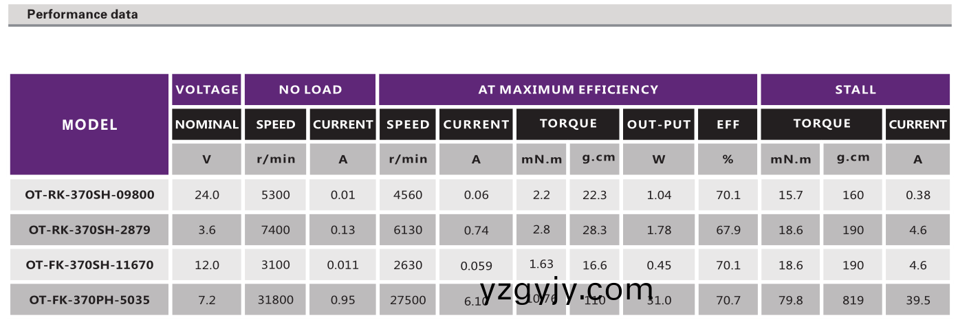 直(zhi)流(liu)有刷(shua)電機(ji)_電動(dong)翫具(ju)電機_電(dian)動(dong)牙(ya)刷電(dian)機(ji)_血(xue)壓計電機-萬至(zhi)達(da)電(dian)機 直(zhi)流有(you)刷電機(ji)_電動翫具(ju)電(dian)機_電(dian)動牙(ya)刷(shua)電(dian)機_血(xue)壓(ya)計(ji)電(dian)機-萬(wan)至(zhi)達(da)電機(ji)