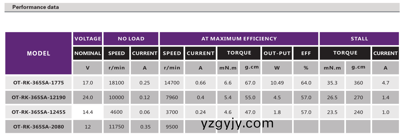 有刷(shua)直(zhi)流(liu)電(dian)機(jī)(ji)_吸(xi)塵器電機(jī)_吹風(fēng)機(jī)電(dian)機(jī)(ji)_打氣(qi)泵電機(jī)(ji)_水泵電(dian)機(jī)-萬(wàn)(wan)至達(dá)(da)電機(jī) 有(you)刷直流(liu)電(dian)機(jī)_吸(xi)塵器(qi)電機(jī)(ji)_吹風(fēng)(feng)機(jī)電機(jī)(ji)_打氣(qi)泵電機(jī)_水(shui)泵電(dian)機(jī)(ji)-萬(wàn)至(zhi)達(dá)(da)電機(jī)