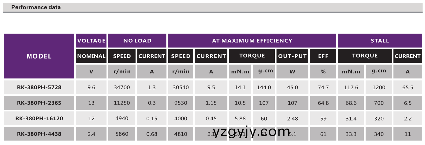 直流有刷(shua)電(dian)機(jī)(ji)_打印(yin)機(jī)(ji)電(dian)機(jī)(ji)_吹風(fēng)(feng)機(jī)電(dian)機(jī)_水泵電(dian)機(jī)(ji)_復(fù)印(yin)機(jī)電(dian)機(jī)-萬(wàn)(wan)至(zhi)達(dá)電機(jī)(ji) 直(zhi)流(liu)有刷(shua)電機(jī)(ji)_打(da)印機(jī)電(dian)機(jī)_吹風(fēng)(feng)機(jī)電機(jī)(ji)_水泵(beng)電機(jī)_復(fù)(fu)印機(jī)電機(jī)(ji)-萬(wàn)至達(dá)電(dian)機(jī)(ji)