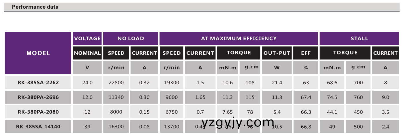 直(zhi)流(liu)有刷(shua)電(dian)機(jī)_打(da)印(yin)機(jī)(ji)電(dian)機(jī)_復(fù)(fu)印機(jī)電(dian)機(jī)_辦(ban)公設(shè)備電機(jī)(ji)-萬(wan)至達(dá)電機(jī) 直流有(you)刷(shua)電機(jī)_打(da)印(yin)機(jī)電機(jī)_復(fù)印機(jī)電(dian)機(jī)_辦(ban)公(gong)設(shè)(she)備(bei)電機(jī)(ji)-萬至達(dá)(da)電(dian)機(jī)(ji)