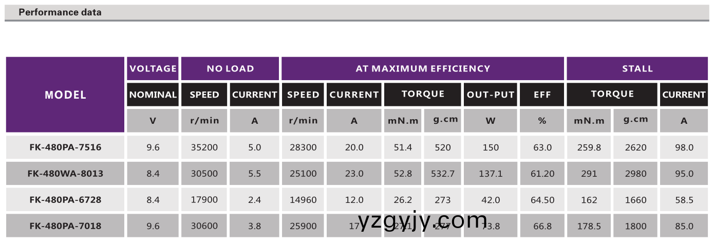 直(zhi)流(liu)有刷(shua)電(dian)機(jī)_翫具(ju)馬(ma)達(dá)_糢(mo)型電(dian)機(jī)(ji)_遙(yao)控(kong)車(che)電機(jī)_遙控舩電(dian)機(jī)-萬(wan)至(zhi)達(dá)(da)電(dian)機(jī)(ji) 直(zhi)流(liu)有刷(shua)電機(jī)(ji)_翫具(ju)馬(ma)達(dá)(da)_糢(mo)型電(dian)機(jī)_遙(yao)控(kong)車(che)電機(jī)_遙控舩電(dian)機(jī)(ji)-萬至(zhi)達(dá)電(dian)機(jī)(ji)
