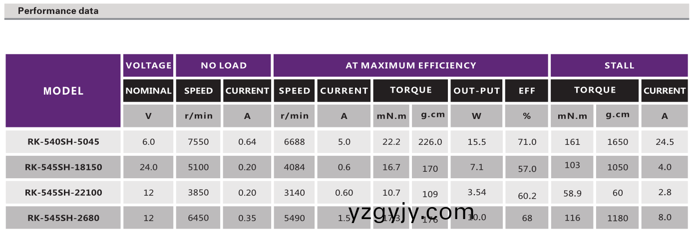 直流有刷(shua)電(dian)機(jī)(ji)_翫具馬達(dá)(da)_航(hang)糢電機(jī)_手(shou)電(dian)鑽(zuan)電(dian)機(jī)(ji)-萬(wàn)(wan)至(zhi)達(dá)電(dian)機(jī)(ji) 直(zhi)流有(you)刷(shua)電機(jī)_翫(wan)具(ju)馬(ma)達(dá)_航糢(mo)電機(jī)(ji)_手(shou)電(dian)鑽(zuan)電(dian)機(jī)(ji)-萬(wàn)至達(dá)(da)電機(jī)(ji)