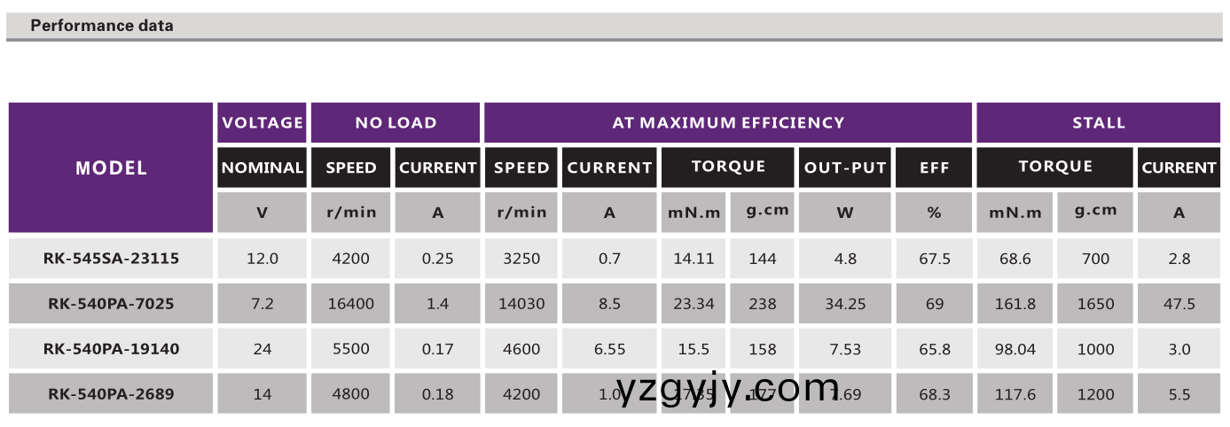 直(zhi)流有(you)刷電(dian)機(jī)(ji)_點(diǎn)鈔機(jī)(ji)電機(jī)_吹(chui)風(fēng)(feng)機(jī)有(you)刷(shua)電(dian)機(jī)(ji)_吸塵器有刷電機(jī)-萬(wàn)至(zhi)達(dá)(da)電機(jī)