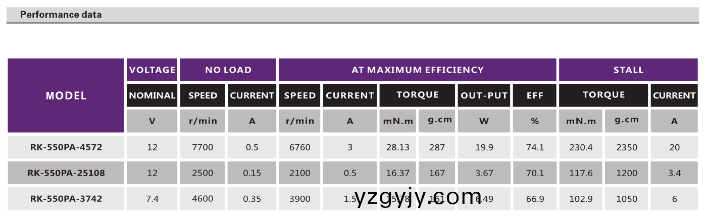 直流(liu)有刷(shua)電機(jī)_吸塵器(qi)馬(ma)達(dá)_遙控車(che)電機(jī)(ji)_四(si)驅(qū)(qu)車電(dian)機(jī)-萬(wan)至(zhi)達(dá)電(dian)機(jī)(ji) 直流有(you)刷(shua)電(dian)機(jī)(ji)_吸塵器(qi)馬達(dá)(da)_遙(yao)控車電(dian)機(jī)(ji)_四驅(qū)(qu)車(che)電(dian)機(jī)-萬(wan)至(zhi)達(dá)電(dian)機(jī)