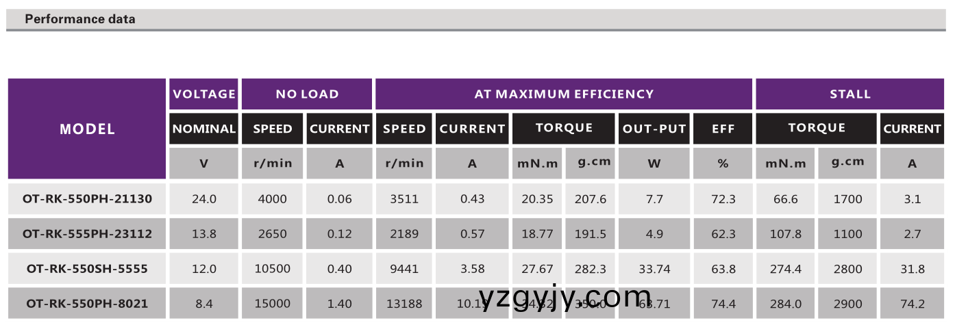 直(zhi)流有刷(shua)電(dian)機(jī)(ji)_吸塵(chen)器電機(jī)_吹(chui)風(fēng)(feng)機(jī)(ji)電(dian)機(jī)_電動(dòng)(dong)工(gong)具(ju)馬(ma)達(dá)-萬(wàn)(wan)至達(dá)(da)電(dian)機(jī)(ji) 直流有(you)刷(shua)電機(jī)_吸(xi)塵器電(dian)機(jī)_吹風(fēng)(feng)機(jī)(ji)電機(jī)(ji)_電(dian)動(dòng)工(gong)具馬(ma)達(dá)-萬(wàn)(wan)至(zhi)達(dá)(da)電(dian)機(jī)