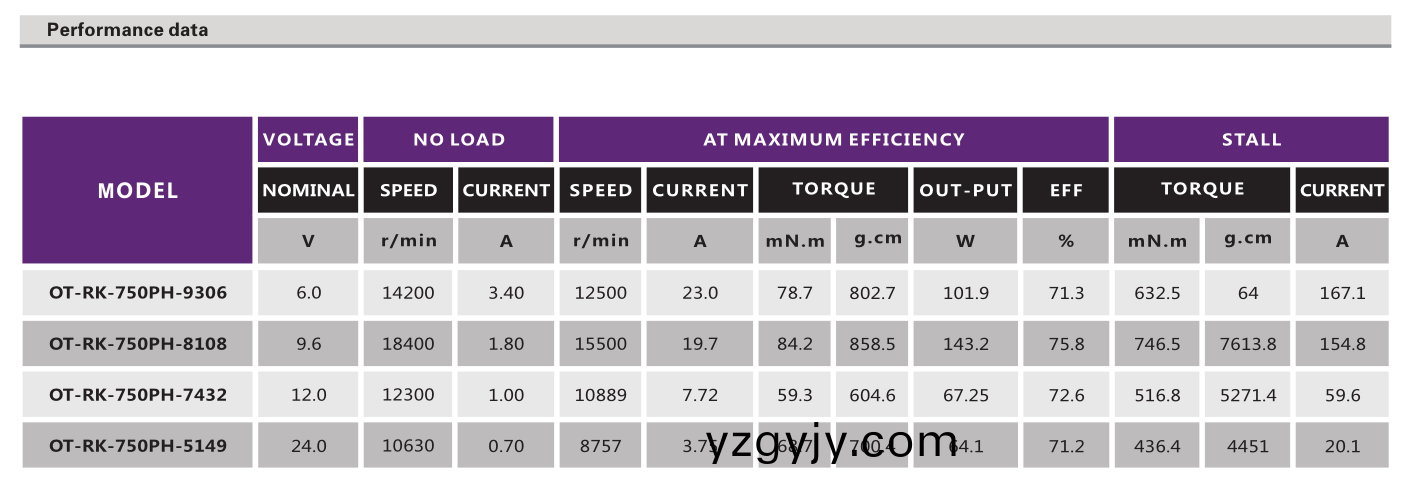 直(zhi)流(liu)有(you)刷電機_電動螺絲(si)刀(dao)電(dian)機(ji)_電(dian)動(dong)起(qi)子馬達(da)_電(dian)動工(gong)具電(dian)機(ji)-萬(wan)至(zhi)達(da)電機 直(zhi)流有(you)刷(shua)電機(ji)_電動螺(luo)絲刀(dao)電(dian)機(ji)_電動(dong)起子馬(ma)達(da)_電動工(gong)具(ju)電(dian)機(ji)-萬至(zhi)達電機(ji)
