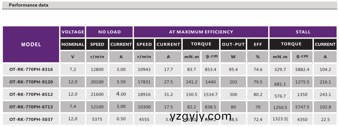 OT-RK-770(775)直流(liu)有(you)刷電(dian)機(jī)(ji)_翫(wan)具(ju)車(che)電機(jī)(ji)_電動(dong)工具(ju)馬達(dá)_小(xiao)型(xing)電鋸(ju)馬達(dá)(da)-萬至達(dá)電(dian)機(jī)(ji) OT-RK-770(775)直流有(you)刷電(dian)機(jī)(ji)_翫具(ju)車(che)電機(jī)_電動工具(ju)馬達(dá)_小型電(dian)鋸(ju)馬達(dá)-萬(wan)至(zhi)達(dá)(da)電機(jī)(ji)