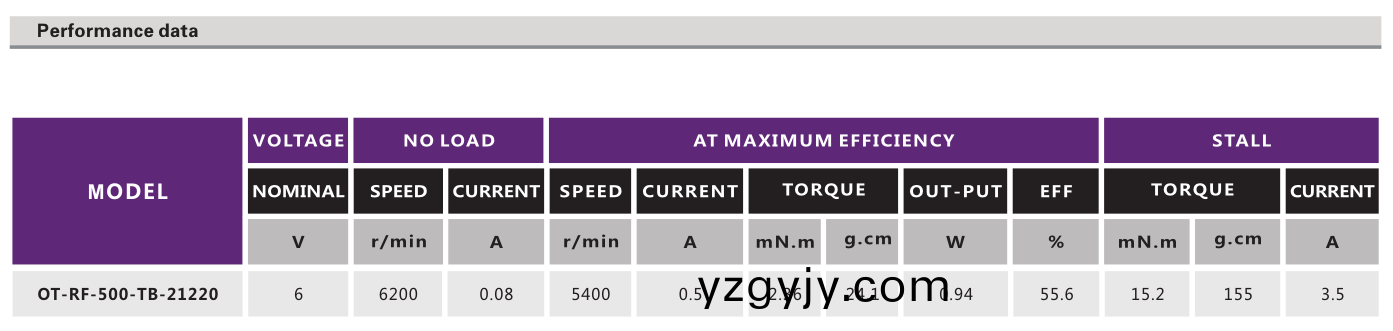 OT-RF-500-TB-21220有刷電(dian)機_電動園(yuan)藝剪刀電(dian)機(ji)_園藝(yi)手鋸電(dian)機(ji)_剪(jian)枝機(ji)馬(ma)達-萬(wan)至(zhi)達(da)電機 OT-RF-500-TB-21220有刷電機(ji)_電動(dong)園(yuan)藝剪(jian)刀電(dian)機_園藝(yi)手(shou)鋸(ju)電機_剪枝(zhi)機(ji)馬達(da)-萬至(zhi)達(da)電機
