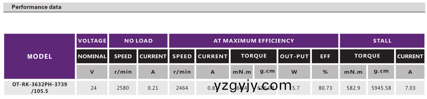 OT-RK-3632PH-3739-105.5按(an)摩(mo)器(qi)有(you)刷電(dian)機(jī)(ji)_直(zhi)流有刷(shua)電(dian)機(jī)(ji)_按摩椅馬(ma)達(dá)_抓娃娃機(jī)電(dian)機(jī)_萬(wàn)(wan)至(zhi)達(dá)(da)電(dian)機(jī)(ji) OT-RK-3632PH-3739-105.5按(an)摩器(qi)有刷電(dian)機(jī)(ji)_直流(liu)有刷電(dian)機(jī)(ji)_按摩(mo)椅(yi)馬達(dá)(da)_抓(zhua)娃(wa)娃(wa)機(jī)(ji)電機(jī)(ji)_萬(wàn)(wan)至(zhi)達(dá)(da)電(dian)機(jī)(ji)