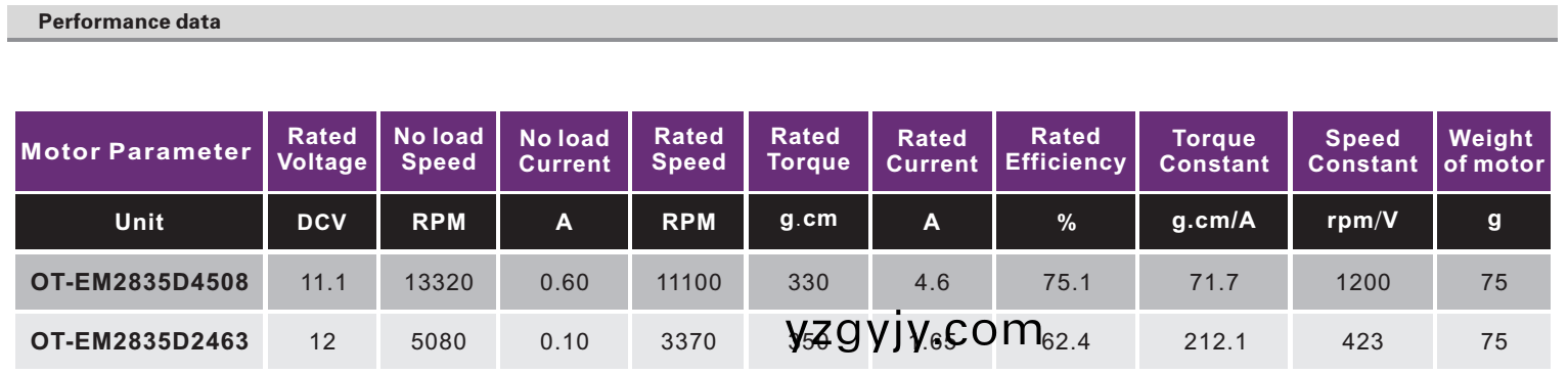 OT-EM2835無(wú)(wu)刷電機(jī)(ji)|無(wú)(wu)刷(shua)電(dian)機(jī)蓡數(shù)|微型電機(jī)(ji)|直流無(wú)刷電機(jī)(ji)-萬(wàn)至(zhi)達(dá)電(dian)機(jī) OT-EM2835無(wú)刷電(dian)機(jī)(ji)|無(wú)刷電(dian)機(jī)(ji)蓡數(shù)|微型(xing)電(dian)機(jī)|直流(liu)無(wú)(wu)刷(shua)電機(jī)-萬(wàn)(wan)至達(dá)電(dian)機(jī)(ji)