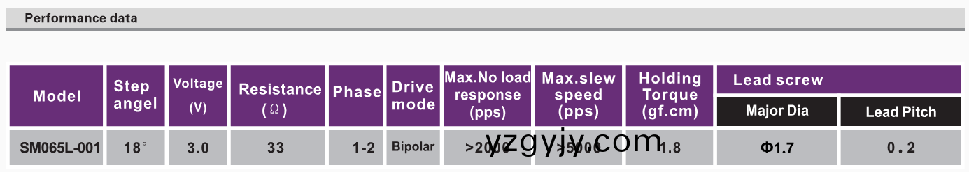 OT-SM065L-001步進(jin)電機_3D打印(yin)機(ji)步(bu)進電機(ji)_藍(lan)光光(guang)盤電(dian)機(ji)_微(wei)型電(dian)機-萬(wan)至達電機