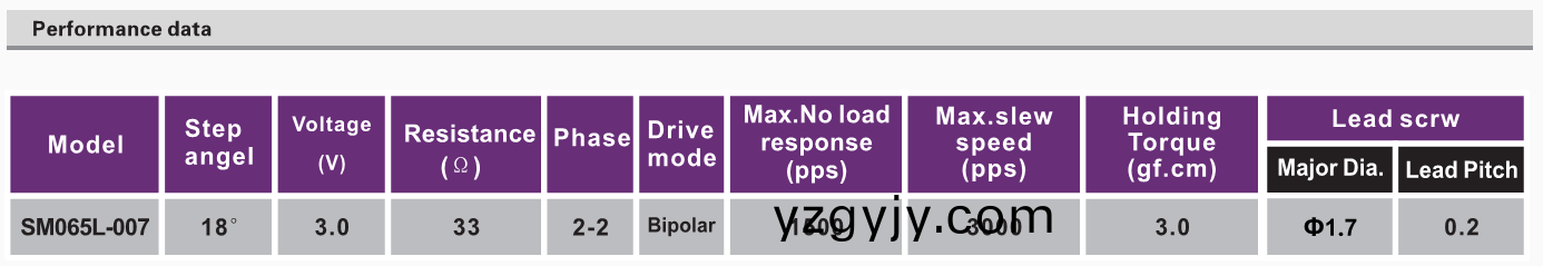 OT-SM065L-007步進(jìn)(jin)電(dian)機(jī)_攝像機(jī)(ji)電(dian)機(jī)_安防(fang)監(jiān)(jian)控設(shè)(she)備電(dian)機(jī)(ji)_微型(xing)電(dian)機(jī)(ji)-萬(wàn)至(zhi)達(dá)(da)電機(jī)(ji) OT-SM065L-007步(bu)進(jìn)電機(jī)_攝(she)像(xiang)機(jī)(ji)電機(jī)(ji)_安防(fang)監(jiān)控設(shè)(she)備電(dian)機(jī)_微型電(dian)機(jī)(ji)-萬(wàn)至(zhi)達(dá)電機(jī)(ji)