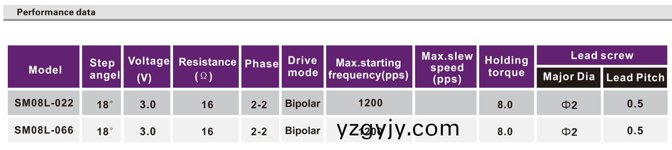 OT-SM08L-022步進(jin)電機(ji)_數(shù)(shu)碼攝(she)像機(ji)電(dian)機(ji)_監(jiān)控(kong)設(shè)備馬達(da)_絲(si)桿(gan)馬(ma)達-萬至達電機(ji) OT-SM08L-022步(bu)進(jin)電機_數(shù)碼(ma)攝像機(ji)電機_監(jiān)控(kong)設(shè)備馬達_絲(si)桿(gan)馬達(da)-萬至達電(dian)機(ji)
