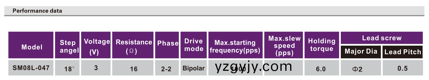 OT-SM08L-047微型(xing)步進(jin)電機_攝像(xiang)機(ji)馬(ma)達_監(jiān)視器(qi)電(dian)機(ji)-萬至達(da)電機 OT-SM08L-047微(wei)型(xing)步(bu)進(jin)電(dian)機(ji)_攝像機馬達(da)_監(jiān)(jian)視(shi)器(qi)電(dian)機-萬至達(da)電(dian)機