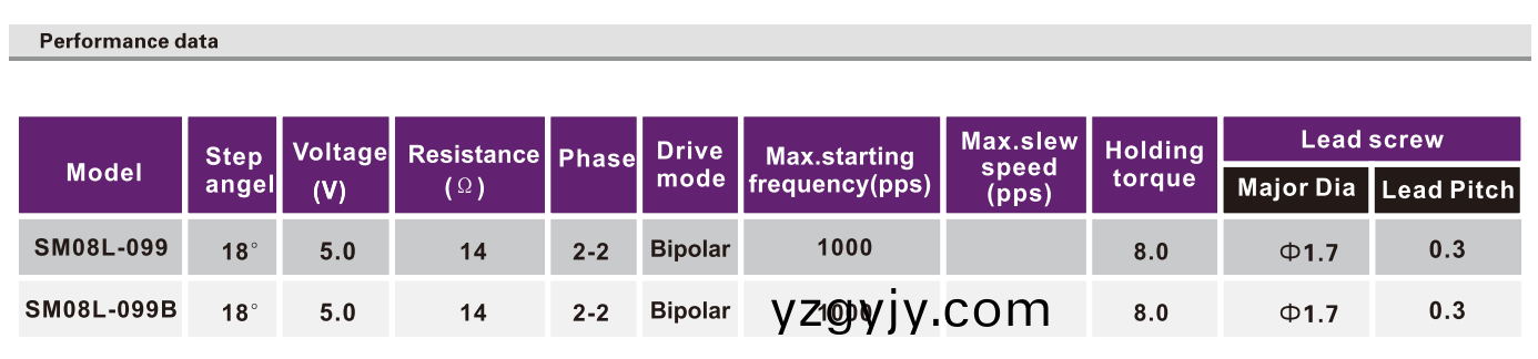 OT-SM08L-099步進電(dian)機_攝像(xiang)機電機_監(jiān)(jian)控(kong)攝(she)像頭(tou)電(dian)機(ji)-萬(wan)至達電機(ji) OT-SM08L-099步進(jin)電機_攝像機電(dian)機(ji)_監(jiān)控(kong)攝(she)像(xiang)頭(tou)電(dian)機(ji)-萬至達(da)電機(ji)