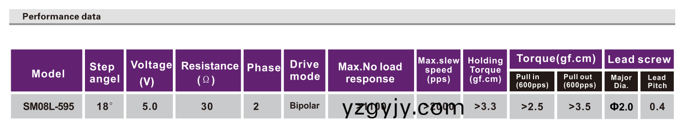 OT-SM08L-595步(bu)進(jìn)(jin)電(dian)機(jī)_攝像(xiang)機(jī)(ji)電機(jī)_絲(si)桿步(bu)進(jìn)(jin)電機(jī)_微型電機(jī)-萬(wan)至達(dá)電機(jī)(ji) OT-SM08L-595步(bu)進(jìn)(jin)電(dian)機(jī)_攝像(xiang)機(jī)(ji)電(dian)機(jī)(ji)_絲(si)桿(gan)步進(jìn)(jin)電(dian)機(jī)(ji)_微型(xing)電(dian)機(jī)-萬(wan)至達(dá)(da)電機(jī)(ji)