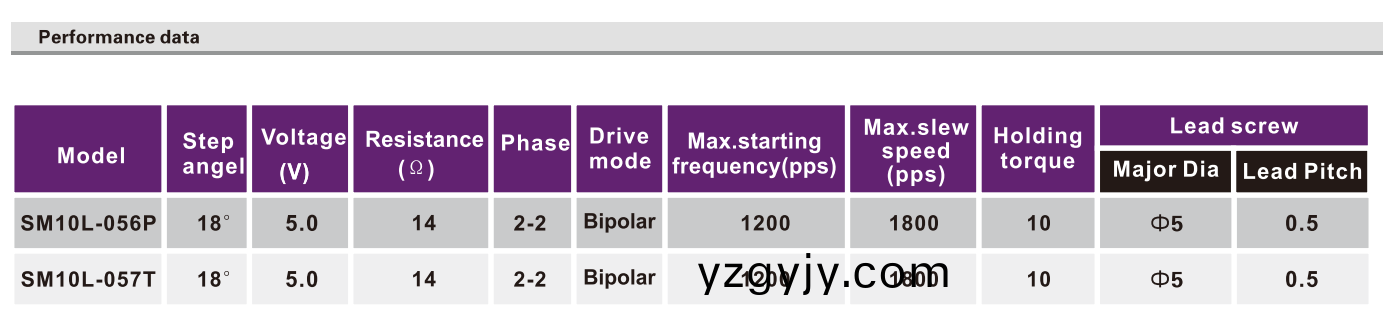 OT-SM10L-056P步進(jìn)電機(jī)|微(wei)型打(da)印(yin)機(jī)電(dian)機(jī)(ji)|攝(she)像機(jī)馬(ma)達(dá)|絲桿(gan)電(dian)機(jī)-萬(wàn)至達(dá)(da)電(dian)機(jī)(ji)