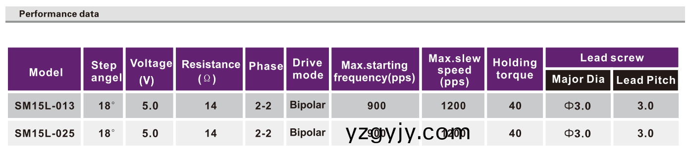 OT-SM15L-013光驅(qū)(qu)步(bu)進電機|POS機電機|攝像(xiang)頭(tou)電機|絲(si)桿步進電(dian)機-萬(wan)至(zhi)達電(dian)機 OT-SM15L-013光驅(qū)(qu)步(bu)進(jin)電機|POS機電機|攝像(xiang)頭(tou)電(dian)機|絲(si)桿步進(jin)電機-萬至(zhi)達(da)電(dian)機(ji)
