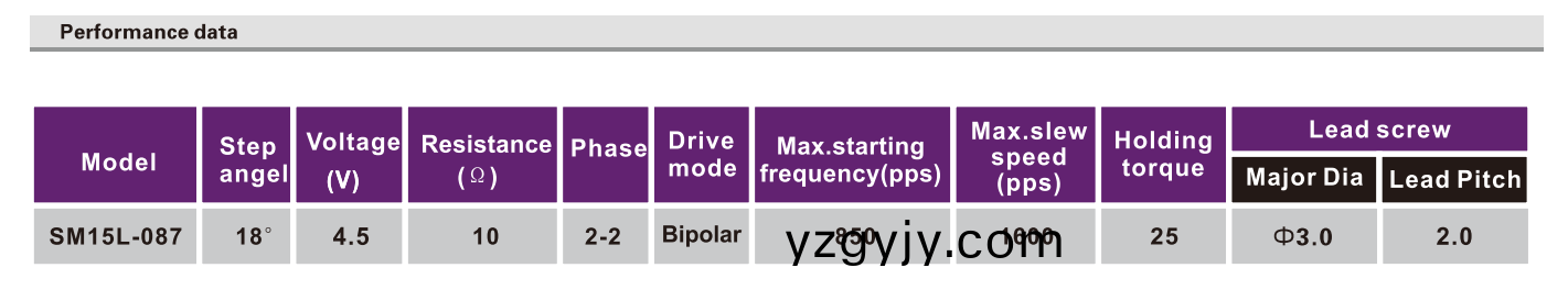 OT-SM15L-087光(guang)驅(qū)(qu)步(bu)進(jìn)(jin)電(dian)機(jī)|絲桿(gan)步進(jìn)(jin)電(dian)機(jī)|激(ji)光(guang)設(shè)(she)備絲(si)桿電(dian)機(jī)(ji)|POS機(jī)電機(jī)-萬(wan)至(zhi)達(dá)電機(jī)(ji) OT-SM15L-087光驅(qū)步(bu)進(jìn)電機(jī)(ji)|絲(si)桿(gan)步(bu)進(jìn)(jin)電機(jī)(ji)|激光設(shè)備(bei)絲(si)桿電機(jī)(ji)|POS機(jī)(ji)電機(jī)-萬(wan)至達(dá)電機(jī)(ji)