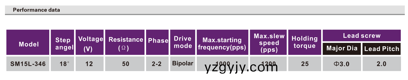 OT-SM15L-346絲(si)桿(gan)步進(jìn)電(dian)機(jī)(ji)|步(bu)進(jìn)(jin)電(dian)機(jī)(ji)|電機(jī)(ji)帶(dai)絲桿(gan)|激光設(shè)備(bei)電機(jī)(ji)-萬至(zhi)達(dá)(da)電機(jī)