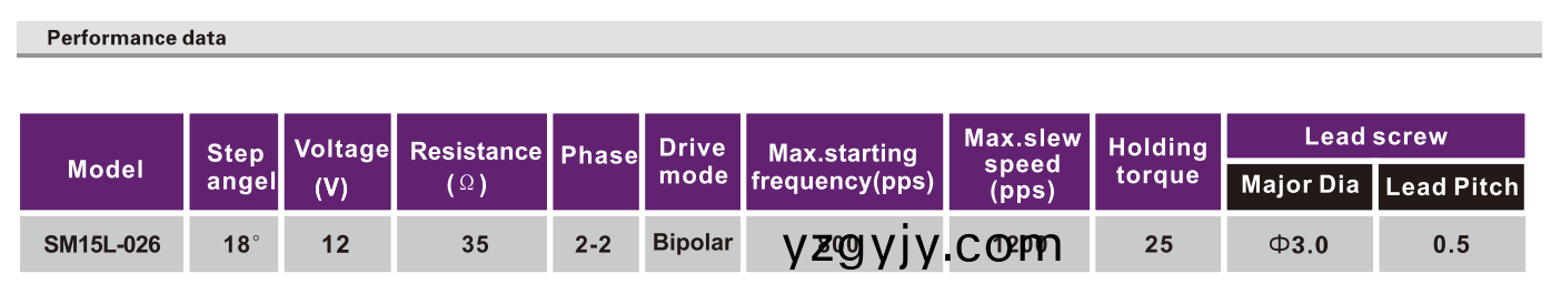 OT-SM15L-026絲桿(gan)步(bu)進(jìn)電(dian)機(jī)|帶(dai)絲桿電(dian)機(jī)|絲(si)桿電(dian)機(jī)(ji)廠(chang)傢(jia)|光驅(qū)電(dian)機(jī)-萬(wàn)(wan)至達(dá)(da)電(dian)機(jī) OT-SM15L-026絲(si)桿步(bu)進(jìn)電(dian)機(jī)|帶(dai)絲(si)桿(gan)電機(jī)(ji)|絲桿電(dian)機(jī)廠(chang)傢(jia)|光(guang)驅(qū)電(dian)機(jī)(ji)-萬(wàn)至達(dá)(da)電(dian)機(jī)(ji)