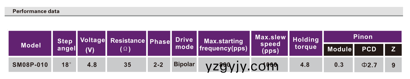 OT-SM08P-010步進(jìn)電(dian)機(jī)(ji)|監(jiān)控攝(she)像頭(tou)電機(jī)(ji)|雲(yún)(yun)檯電機(jī)|攝像機(jī)電(dian)機(jī)(ji)-萬至(zhi)達(dá)電機(jī)(ji) OT-SM08P-010步(bu)進(jìn)(jin)電機(jī)(ji)|監(jiān)(jian)控攝(she)像頭電(dian)機(jī)|雲(yún)檯電(dian)機(jī)(ji)|攝像機(jī)(ji)電機(jī)(ji)-萬(wan)至(zhi)達(dá)(da)電(dian)機(jī)(ji)