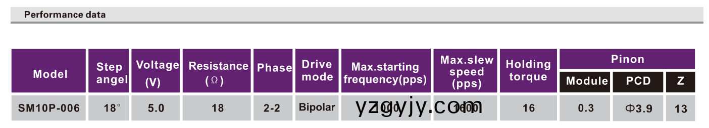 OT-SM10P-006步進(jin)電機|數(shù)碼(ma)攝像機(ji)電機|打(da)印機(ji)電機(ji)|微型步進電(dian)機-萬(wan)至達電機(ji) OT-SM10P-006步(bu)進電機(ji)|數(shù)碼攝(she)像(xiang)機(ji)電(dian)機|打印機電機|微(wei)型步進(jin)電(dian)機(ji)-萬至(zhi)達電機